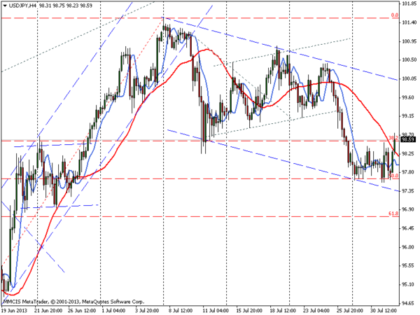 FOREX MMCIS group