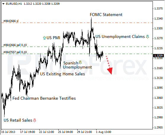 Roboforex