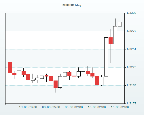 RVD Markets Limited