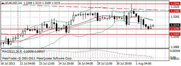 HY Markets