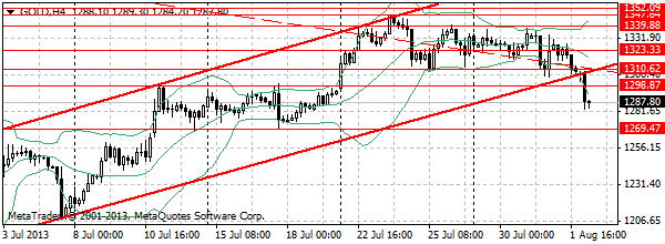 HY Markets