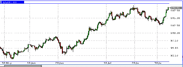 HY Markets