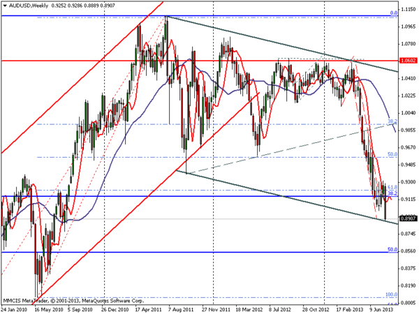 FOREX MMCIS group