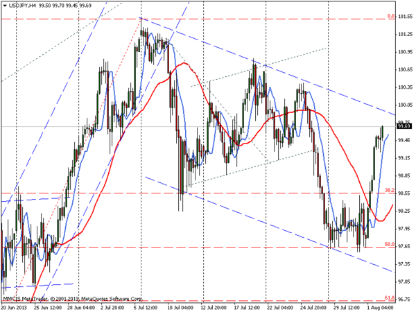 FOREX MMCIS group