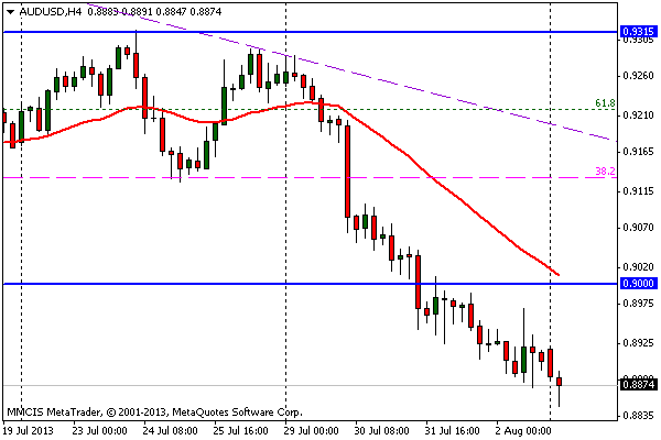 FOREX MMCIS group