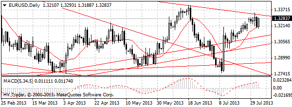  HY Markets