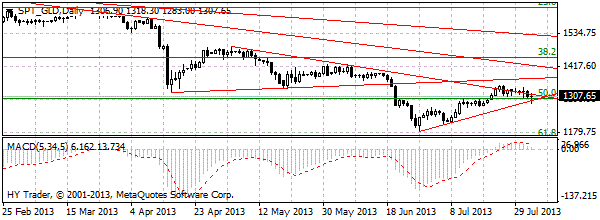 HY Markets