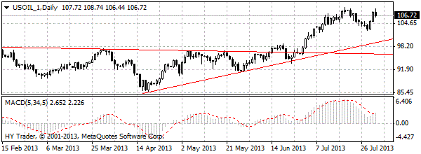 HY Markets