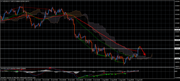 Forex Trend