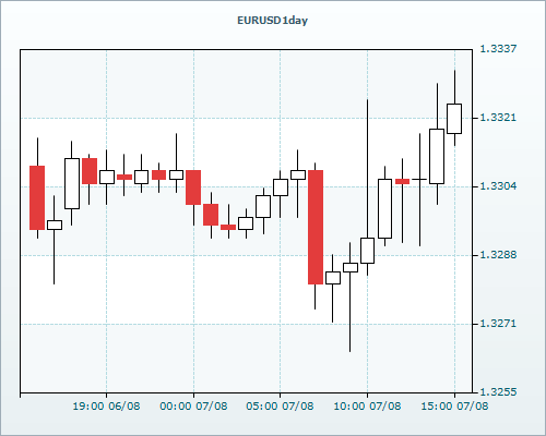 RVD Markets Limited