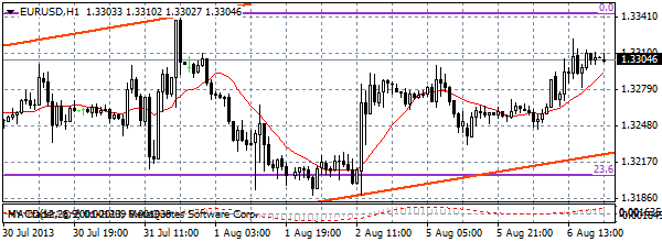  HY Markets