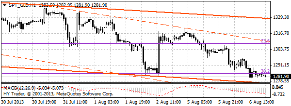 HY Markets