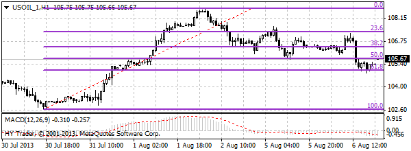 HY Markets