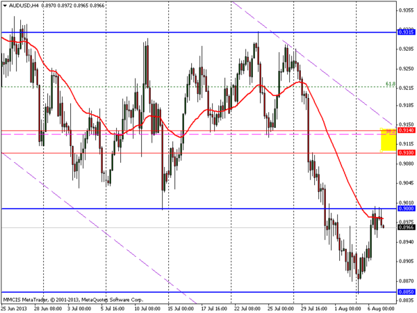 FOREX MMCIS group