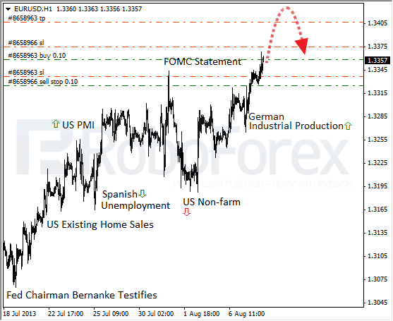 Roboforex