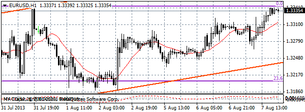 HY Markets