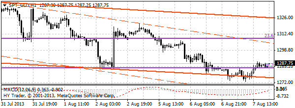 HY Markets