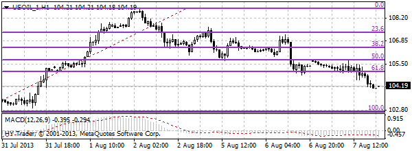 HY Markets