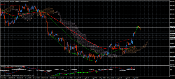 Forex Trend