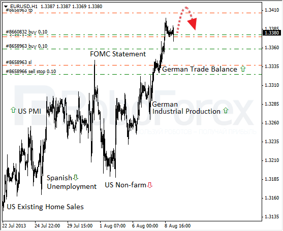 Roboforex