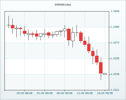 RVD Markets Limited