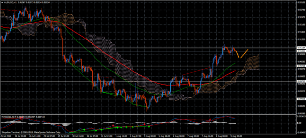 Forex Trend