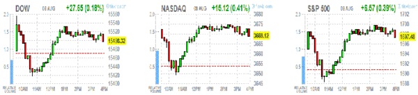 TeleTrade