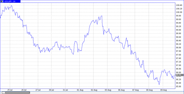 TeleTrade