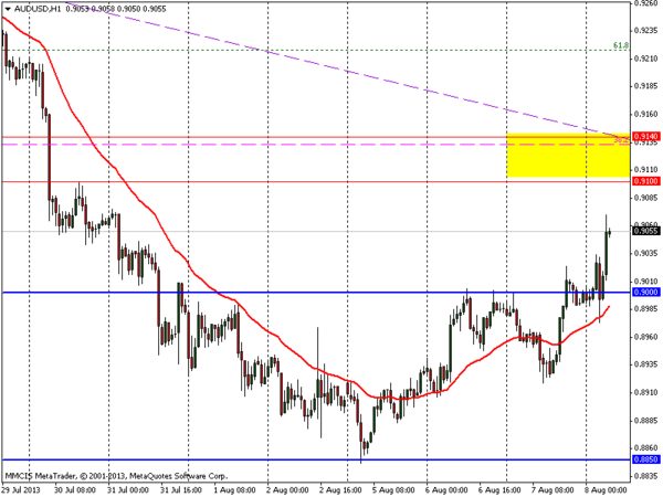 FOREX MMCIS group