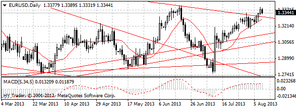 HY Markets