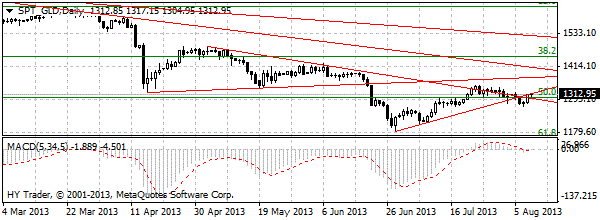 HY Markets