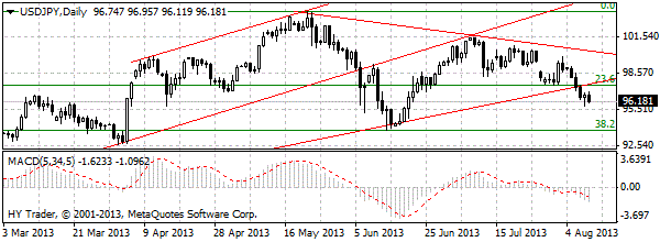 HY Markets