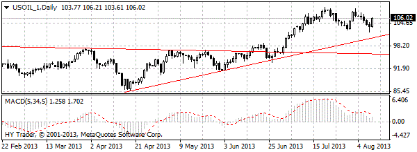 HY Markets