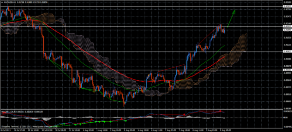 Forex Trend