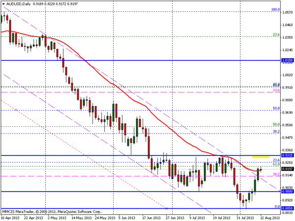 FOREX MMCIS group