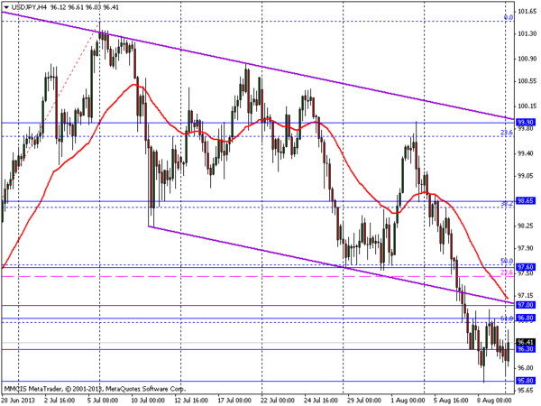 FOREX MMCIS group