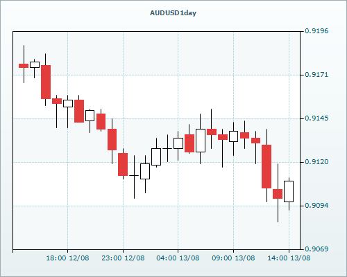 RVD Markets Limited