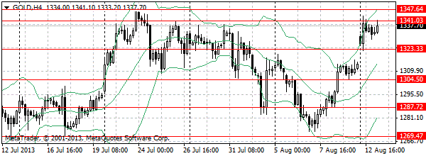 HY Markets