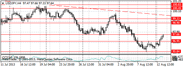 HY Markets