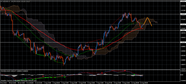 Forex Trend