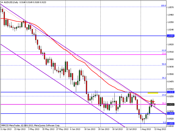 FOREX MMCIS group