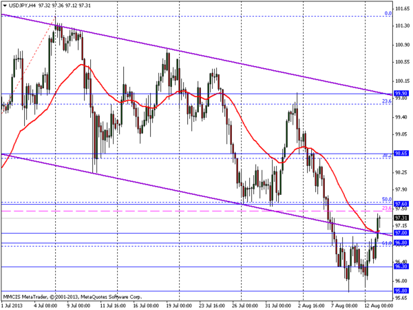 FOREX MMCIS group