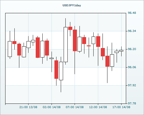 RVD Markets Limited