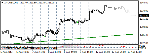 HY Markets