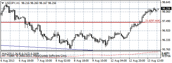 HY Markets