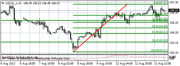 HY Markets