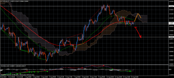 Forex Trend