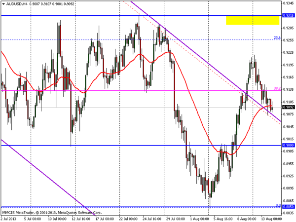 FOREX MMCIS group