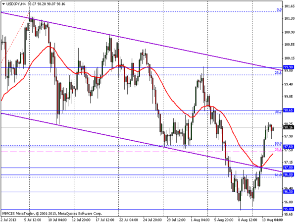 FOREX MMCIS group