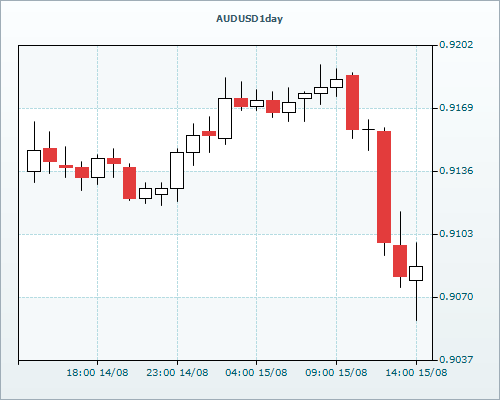 RVD Markets Limited